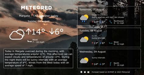 margate weather tasmania